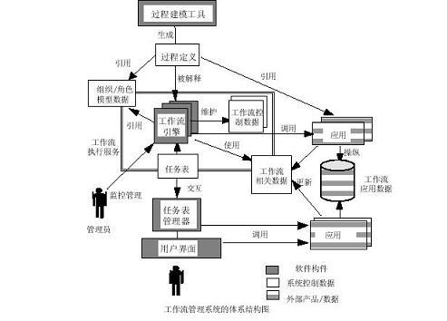 多系统集成工作流平台软件开发_北京软件开发_软件开发公司_软件定制